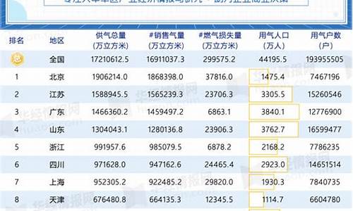 全国燃气费价格_各省燃气价格一览表2023最新标准