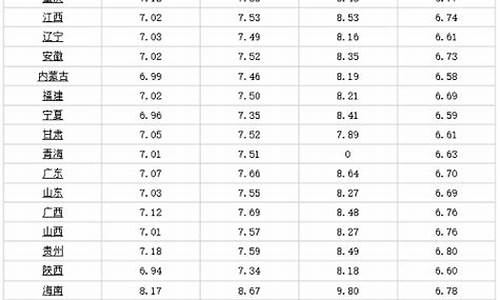 各省份油价_各省的油价是多少