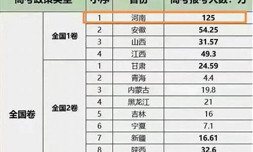 2024年高考录取分数线一览表_各省高考人数排名