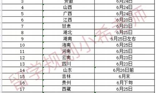 各省高考时间安排-各省高考时间