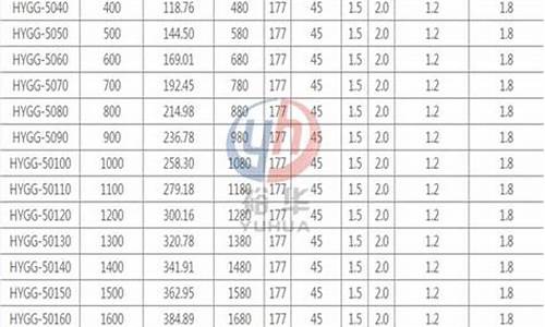 各种散热器价格表-各种散热器价格表大全