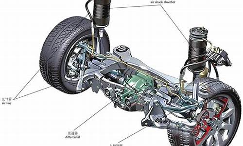 各种汽车悬挂_汽车悬挂分类介绍