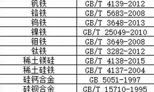 各种铁合金价格对比_各种铁合金价格对比图