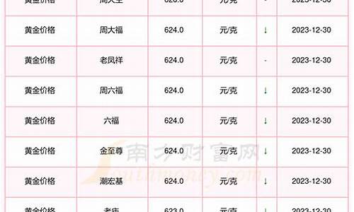 各金店黄金价格一览(2023年11月12日)_各金店黄金价格一览