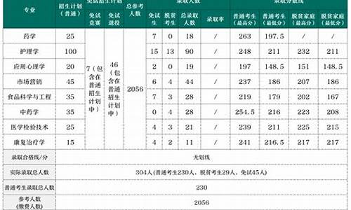 各院校专业录取分数线查询表_各大专业录取分数线