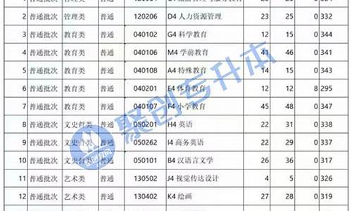 各院校录取线_2024吉林专升本各院校录取线