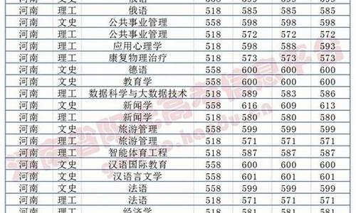 各高校在河南录取分数线2023预估_各高校在河南录取分数线