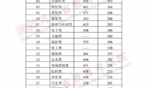 各高校河南录取分数线一览表_河南上985要多少分