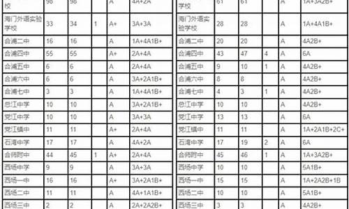 合浦中考分数线划分2023年级,合浦中考分数线划分