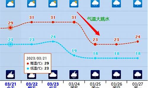 合浦天气预报30天气_合浦天气预报30天