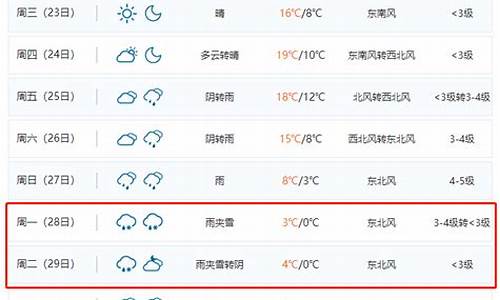 合肥一周天气预报合肥_合肥一周天气预报最新情况表格