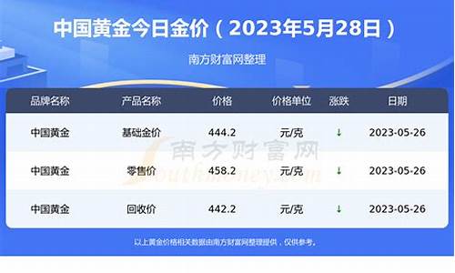 合肥今日金价查询_合肥今天金价是多少