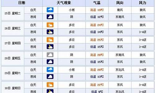 合肥合肥天气预报查询一周_搜一下合肥天气预报