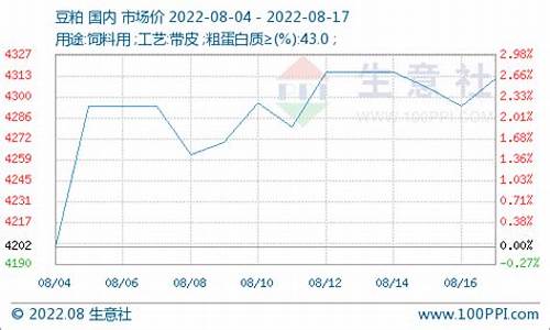 合肥外盘豆粕平台(豆粕外盘对内盘影响)_https://www.shunyec.com_期货资讯_第1张