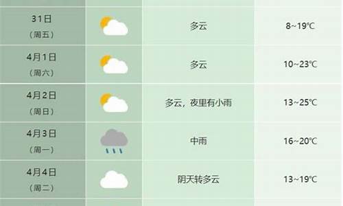 合肥天气2020年4月_合肥2020年四月天气