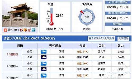 合肥天气预报7天准确_合肥天气预报7天准确一览表图片