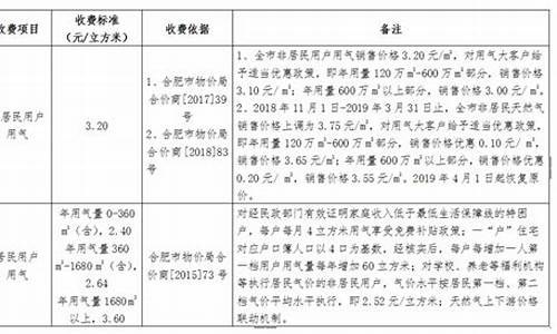 合肥天然气价格2022年_合肥天然气收费标准2021