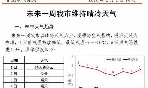 合肥市一周天气_合肥市一周天气情况