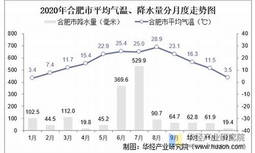 合肥市气候变化_合肥市气候