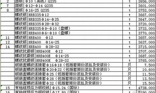 合肥五金商城_合肥建筑五金价格