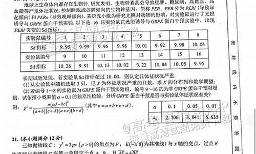 合肥数学高考,合肥数学高考考的是什么试卷