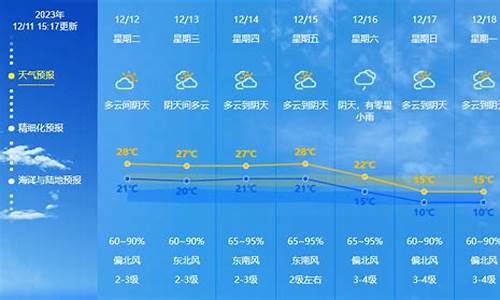 合肥未来一周天气预报情况_合肥未来一周天气预扳情况如何分析