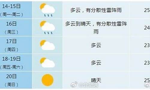 合肥未来一周天气预报名情况分析_合肥未来一周天气预报 七天