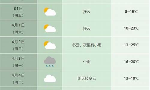 合肥气温最近15天查询_合肥气温查询15天查询