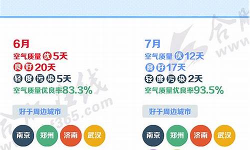 合肥空气质量预报15天_合肥空气质量预报