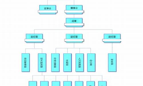 合资汽车公司_合资汽车企业组织架构