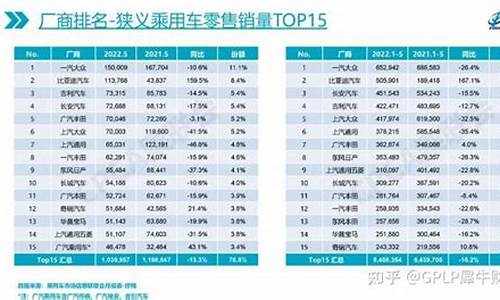 合资汽车销量排名_合资汽车销量排名