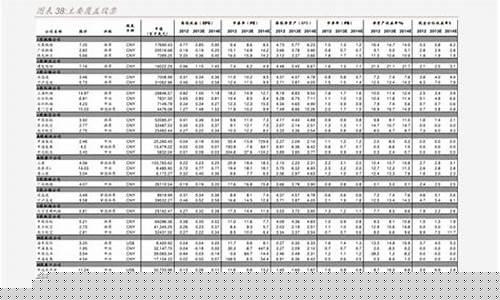 合金价格对比推荐_合金价位