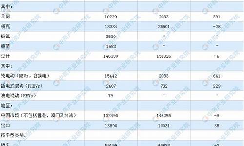 吉利汽车出口量现状_吉利汽车出口量