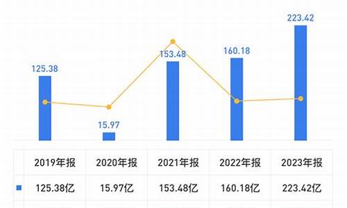 吉利汽车负债_2020年吉利集团负债率