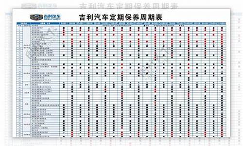 吉利英伦汽车保养周期,吉利英伦sc615保养手册