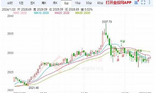 吉安今日金价_吉安普金价格走势