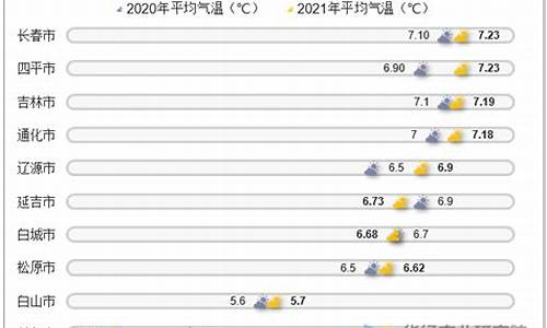 吉林往年天气_吉林2019全年天气预测