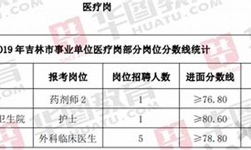 吉林市事业编历年分数线_吉林事业编分数线