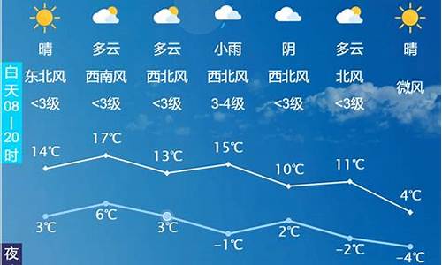 吉林五一还有几天天气_吉林五一还有几天天气情况