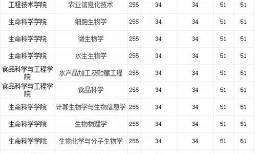 吉林农业大学分数线_吉林农业大学分数线2023年是多少