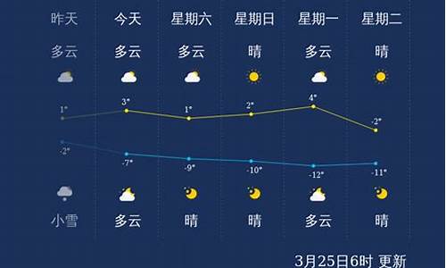 呼伦贝尔和吉林距离_吉林和呼伦贝尔天气对比