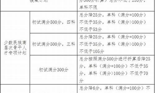 吉林大学近三年录取分数线及位次_吉林大学2023分数线下降了吗