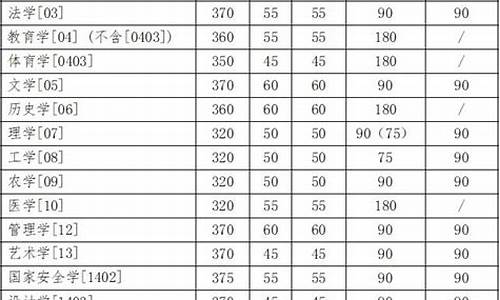 吉林大学各专业分数线排名_吉林大学各专业录取分