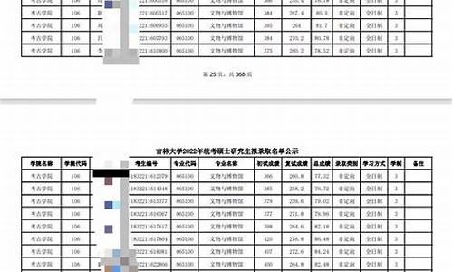 吉林大学考古系分数线,吉林大学考古系分数线2021