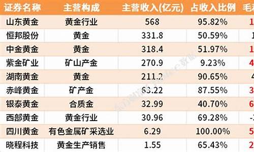 吉林市买黄金首饰谁家好?_吉林市哪家金价最高
