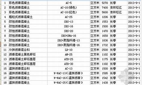 吉林市日用品批发市场_吉林市场五金价格行情查询