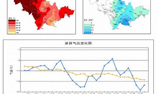 吉林市天气预报十天_吉林市天气预报十天查询