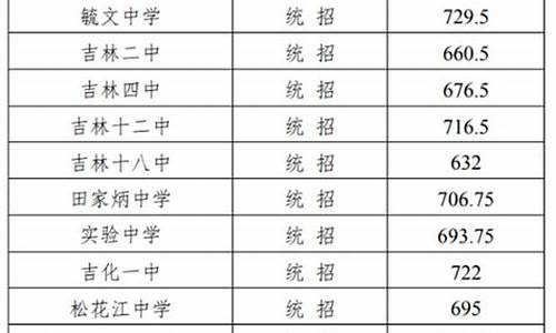 吉林录取高考分数线_吉林高考成绩分数录取线