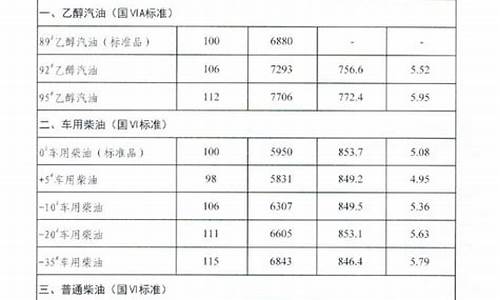 吉林油价调整日期_吉林油价查询吉林最新油价走势