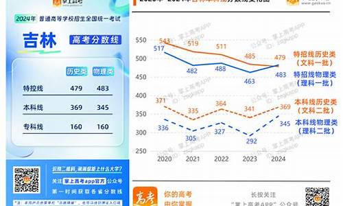 吉林的高考分数,吉林的高考分数线为什么这么低